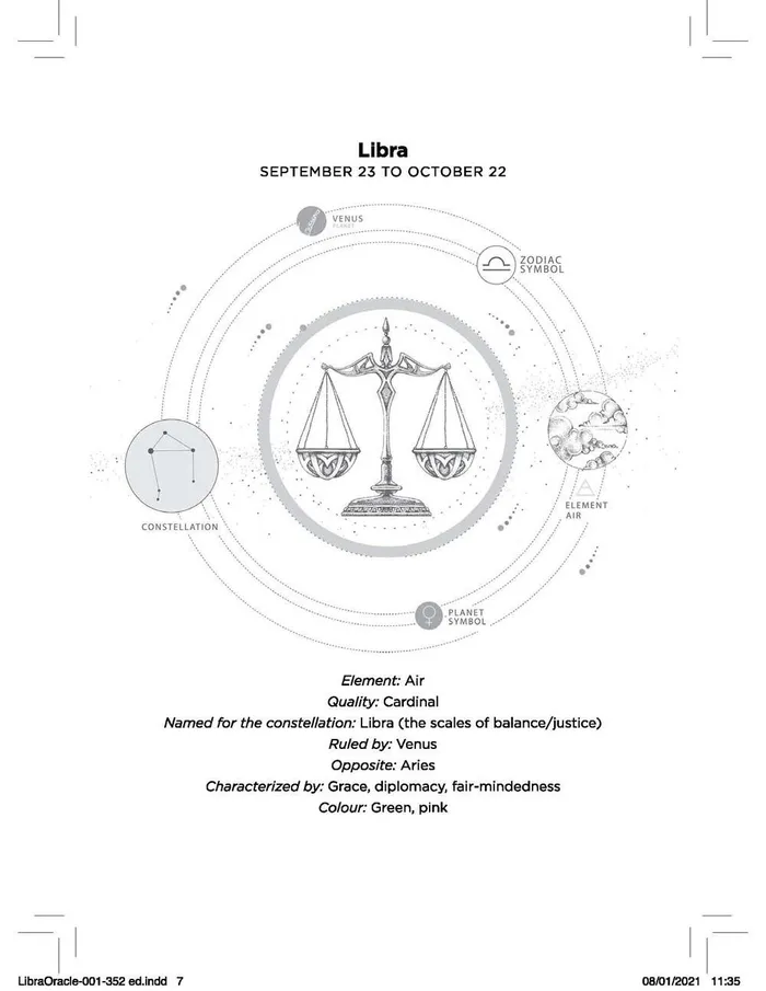 Earrings Libra Oracle Instant Answers from Your Cosmic Self Texas Bookman